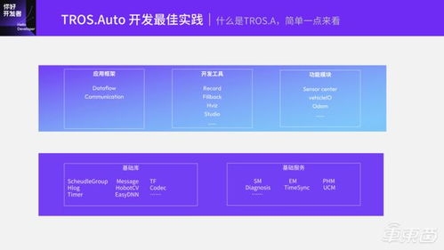 基于TogetherROS.auto的智能駕駛軟件開發(fā)范式——地平線開發(fā)者技術(shù)公開課全程實錄