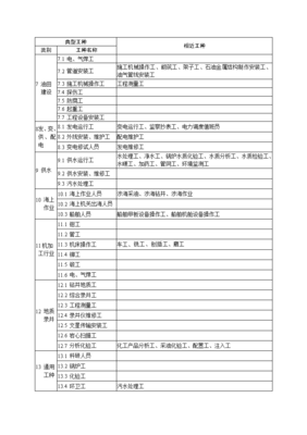 個體勞動防護用品配備標準 守護生命的最后一道防線